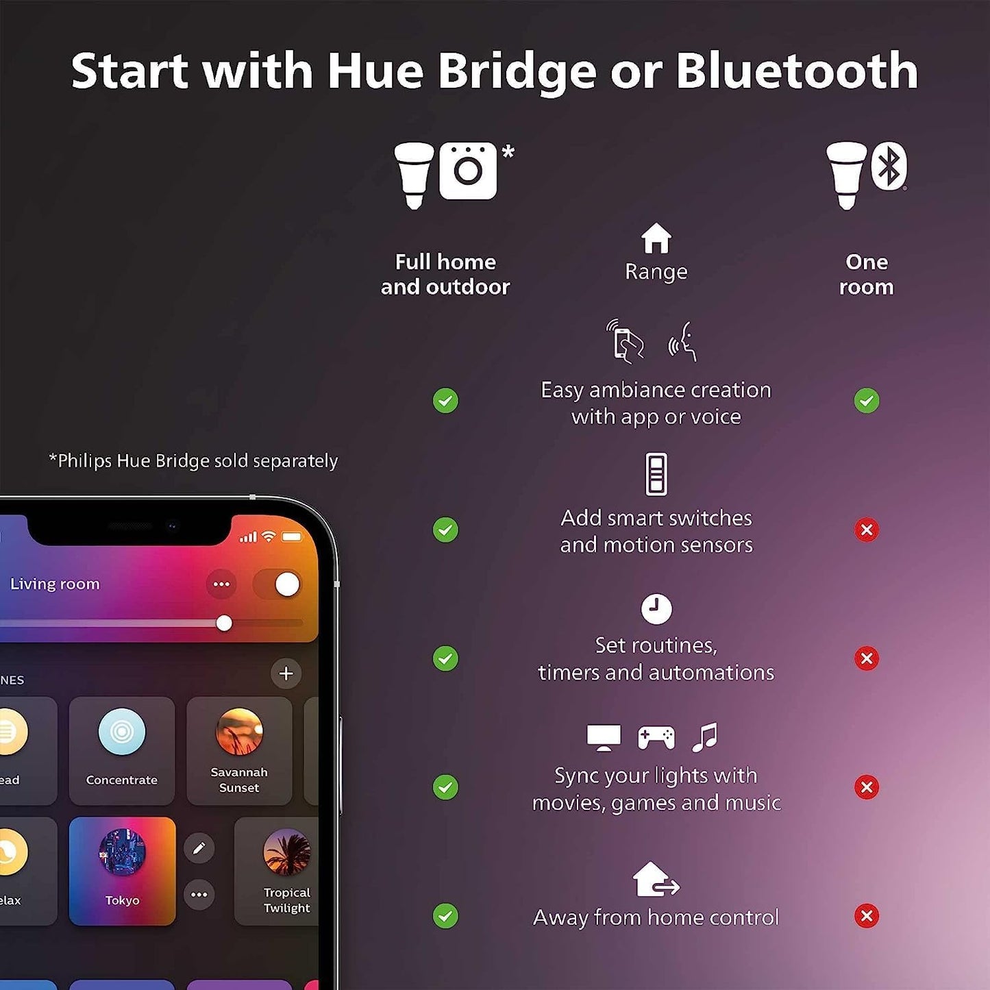 Philips Hue Smart 5/6 Inch LED Downlights, Color-Changing Recessed Lighting, 6 Pack,1100LM, Control with Hue App, Compatible with Alexa, Google Assistant, and Apple HomeKit