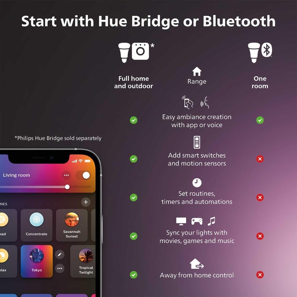 Philips Hue Smart Recessed 5/6 Inch LED Downlight - White and Color Ambiance Color-Changing Light - 1 Pack - 1100LM - Control with Hue App - Compatible with Alexa, Google Assistant and Apple Homekit