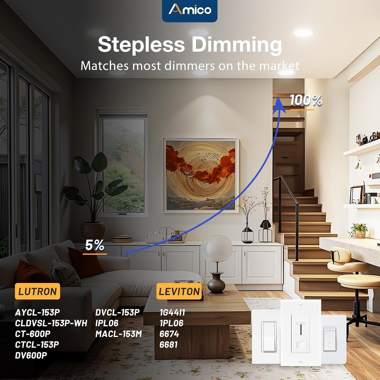Amico 4 Pack 6 Inch 5CCT Ultra-Thin LED Recessed Ceiling Light with Junction Box, 2700K/3000K/3500K/4000K/5000K Selectable, 12W Eqv 110W 1050LM Brightness Dimmable Canless Wafer Downlight, ETL & FCC