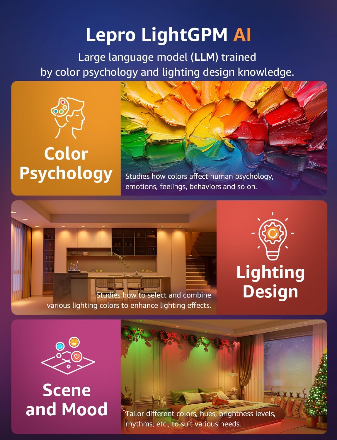 Lepro R2 AI Smart LED Recessed Lighting 6 Inch, RGB+Cool/Warm White APP Control Ceiling Lights, Alexa & Google Compatible, 12W 1050LM Slim Canless Downlight, AI Generated Lighting, 2.4GHz WiFi, 4-Pack
