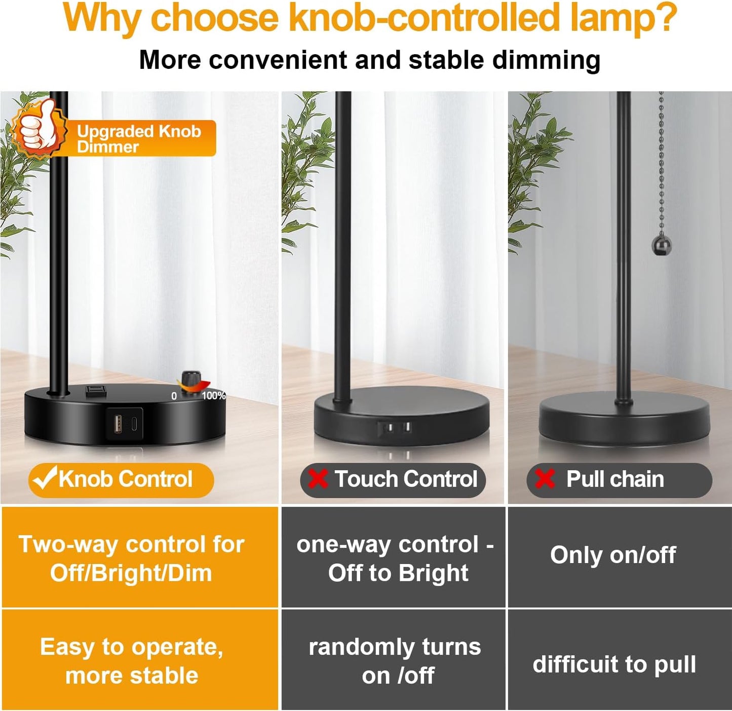 Set of 2 Industrial Table Lamps with USB Port, Fully Stepless Dimmable Bedside Lamps for Bedrooms, Nightstand Desk Lamp with Clear Glass Shade for Reading Living Room Office 2 LED Bulb Included
